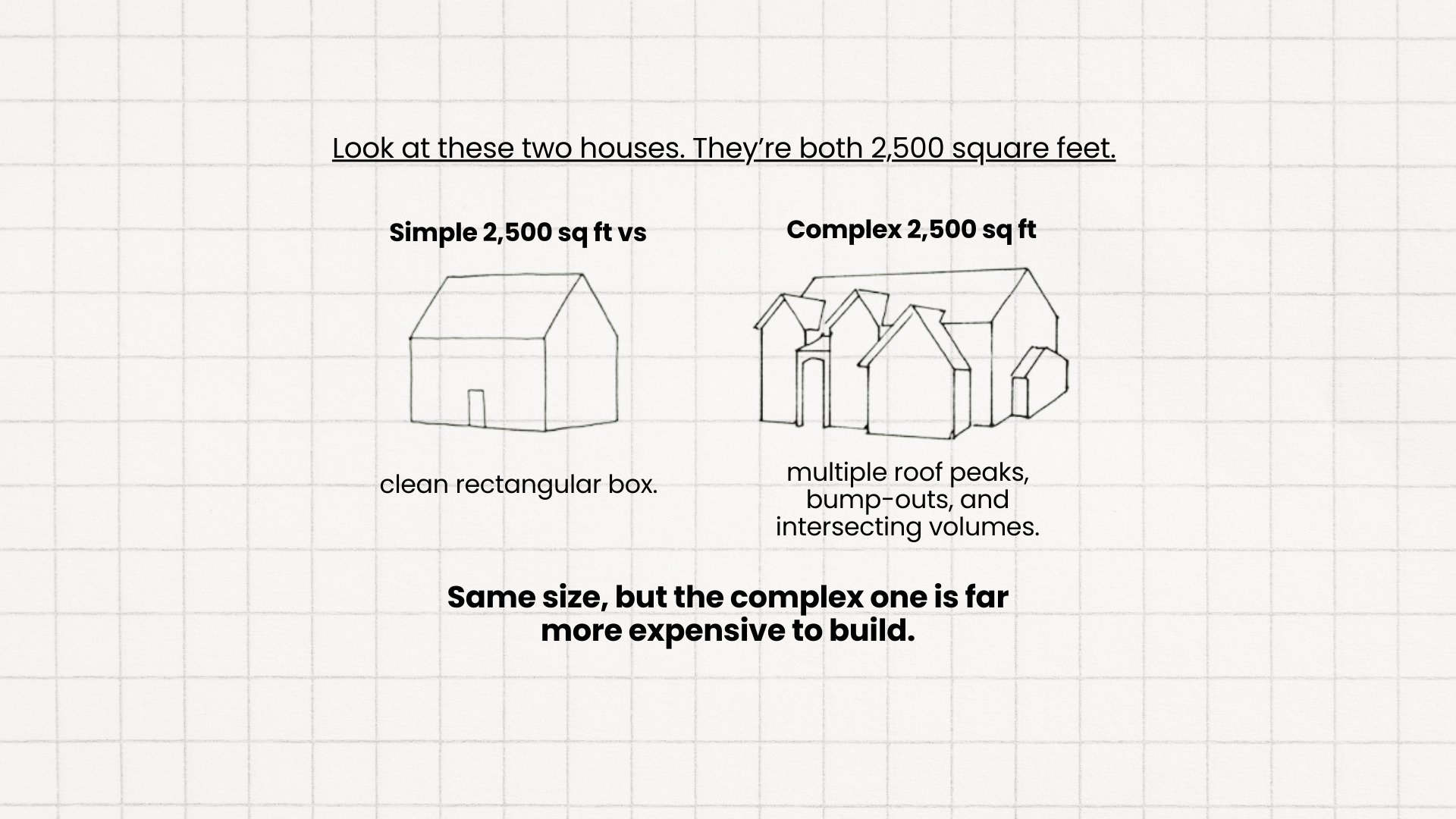 11 simple-vs-complex-house-form-cost-comparison