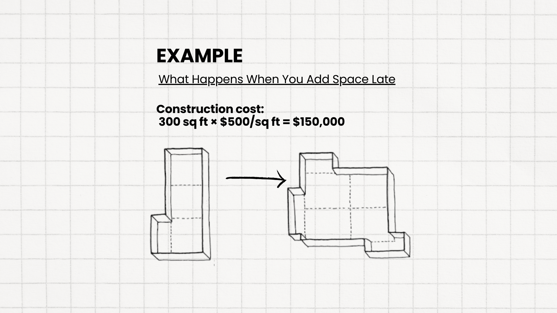 4 program-example-main-floor-bedroom-custom-home