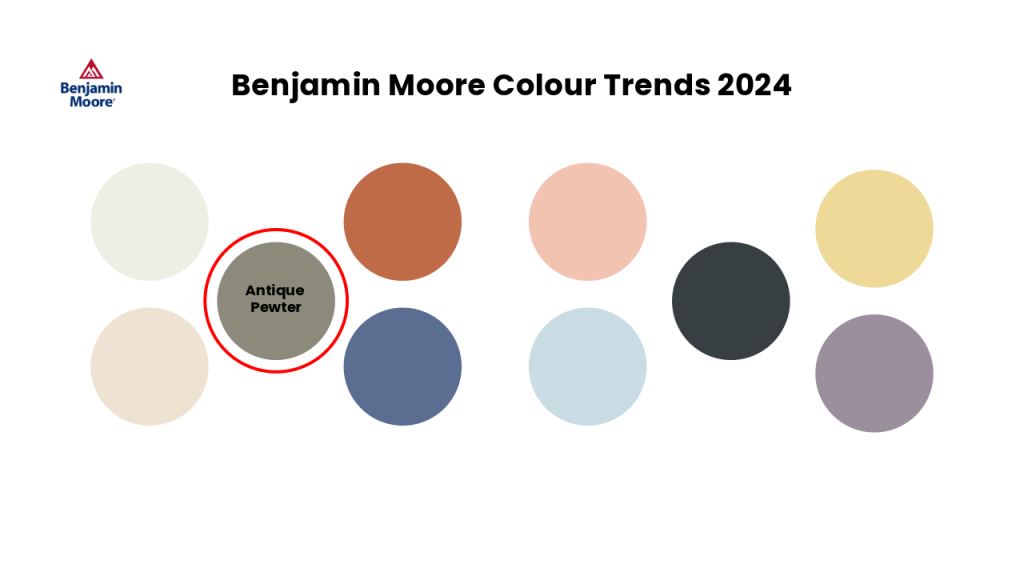 BM Colour trends 2024